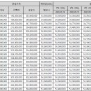 수성레이크우방아이유쉘 입주자모집공고 이미지