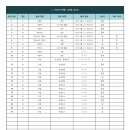 병점고등학교 이미지