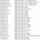 중랑역범양공인중개사사무소 이미지