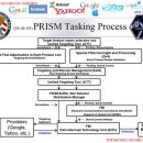 Prism data collection program(워싱턴 포스트) 이미지