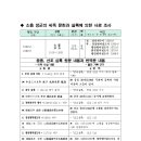 조선시대 병마절도사 가선대부 소흡(蘇潝) 공에 대하여 이미지