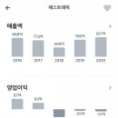 에스에스EV서비스 이미지