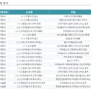 하이클래스학원 - 안성시 진사길 34 | 하이클래스학원