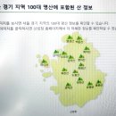 우리나라 100대 명산 높이 순위 이미지