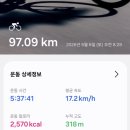 GS25북한산로점 네이버블로그