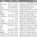 (주)에스티알바이오텍 이미지