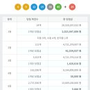 옥수역복권방 이미지