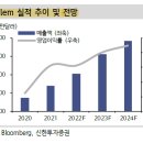 보유산업 이미지
