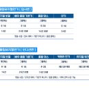 더울림뮤지컬연기학원 이미지