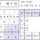 ♥ 육임으로 1년신수 보기 - 정미일 제5국 이미지