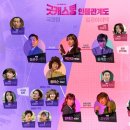 헤어캐스팅 이미지