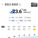 용평스키장 렌탈샵 고급장비 의류 렌탈 및 리프트권 후기