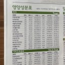 프랭크버거 청라중앙점 네이버블로그