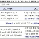 [초등학교 학교폭력담당교사 수업 시수 경감 예산 지원] 이미지