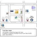 트루호텔 이미지