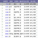 한국토지공인중개사사무소 이미지
