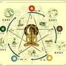 사주명리학(기초반) 이미지