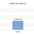 신세계건설(주) 이미지