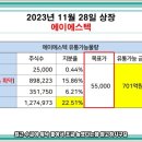 에스에스텍