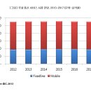 한국모바일정보통신 이미지