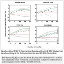폐경 후 복용 시 &#39;안면홍조&#39; 주의 에비스타정 이미지