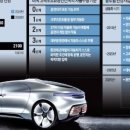 자동차 세상 이미지