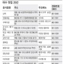 효과적인 엑스포관람 필독자료 이미지