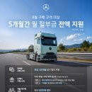 스타24 미니수퍼 모터그래프