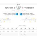 [부산/울산] 2024 전국 고등축구리그 부산울산권역 10경기 결과 이미지