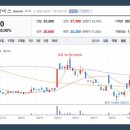 SK에너지(주)의정부주유소 이미지