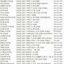 임석주와아름다운치과의원 이미지