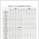 국제대학교 청운재(기숙사) 이미지