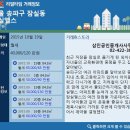 삼진공인중개사사무소 이미지