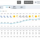 Re: 2024년 3월 30일(토) 영취산 일기예보 이미지