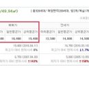 LH뜨란채아파트(주공 4단지) 이미지