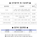 6월 4일 강남구청장배 댄스스포츠 대회(수정본) 이미지