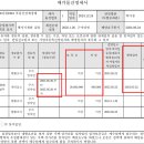 제일정비 이미지