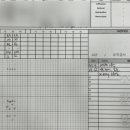 목동찬동물의료센터 이미지