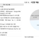 ㈜유진글로벌 이미지