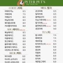 내유길80번길 | 고양 일산 애견카페 추천 피터펫츠 내유점 방문 후기