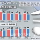 대신HMR 이미지