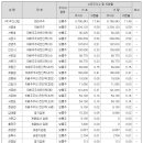 아진건설 이미지