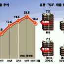 현대유통할인점 이미지