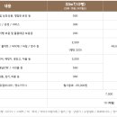 텐퍼센트커피 이미지