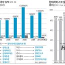 회사는 노조 걱정 없고 직원은 주주로 평생직장 이미지