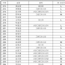 22 김해시장배 대회 참가자 명단(개인,단체) 이미지