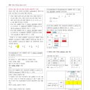 2019년 9월 수능모의고사 생명과학1 상세풀이 (9, 13, 17, 19번) (2018년 9월 6일 시행) 이미지