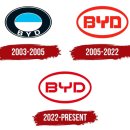 동남외산카 | 전세계 전기차 판매율 1위 중국의 BYD 한국 상륙 임박!