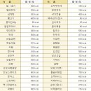 강남콩바디헬스클럽 이미지