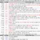 7월 30일 특징 상한가 및 급등종목, 시간외 상승 / 상승 종목 이유